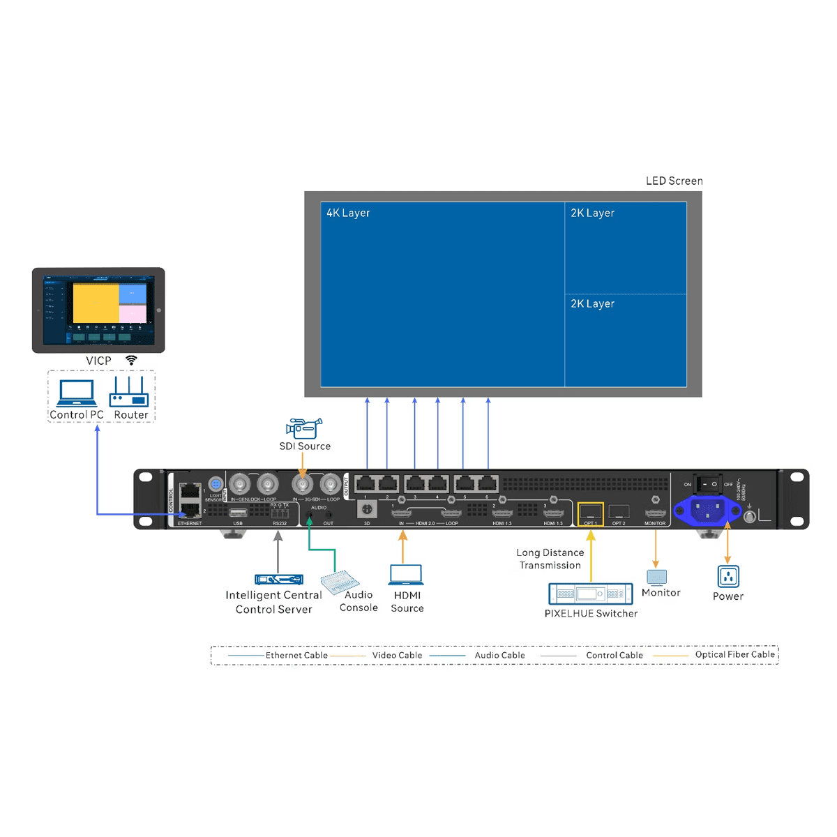 novastar-vx600-pro-2